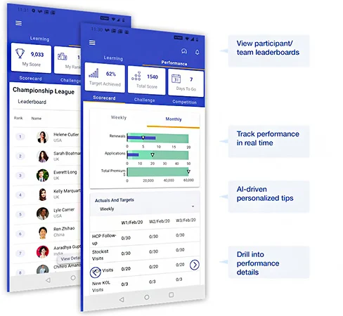 SmartWinnr's contest dashboard view
