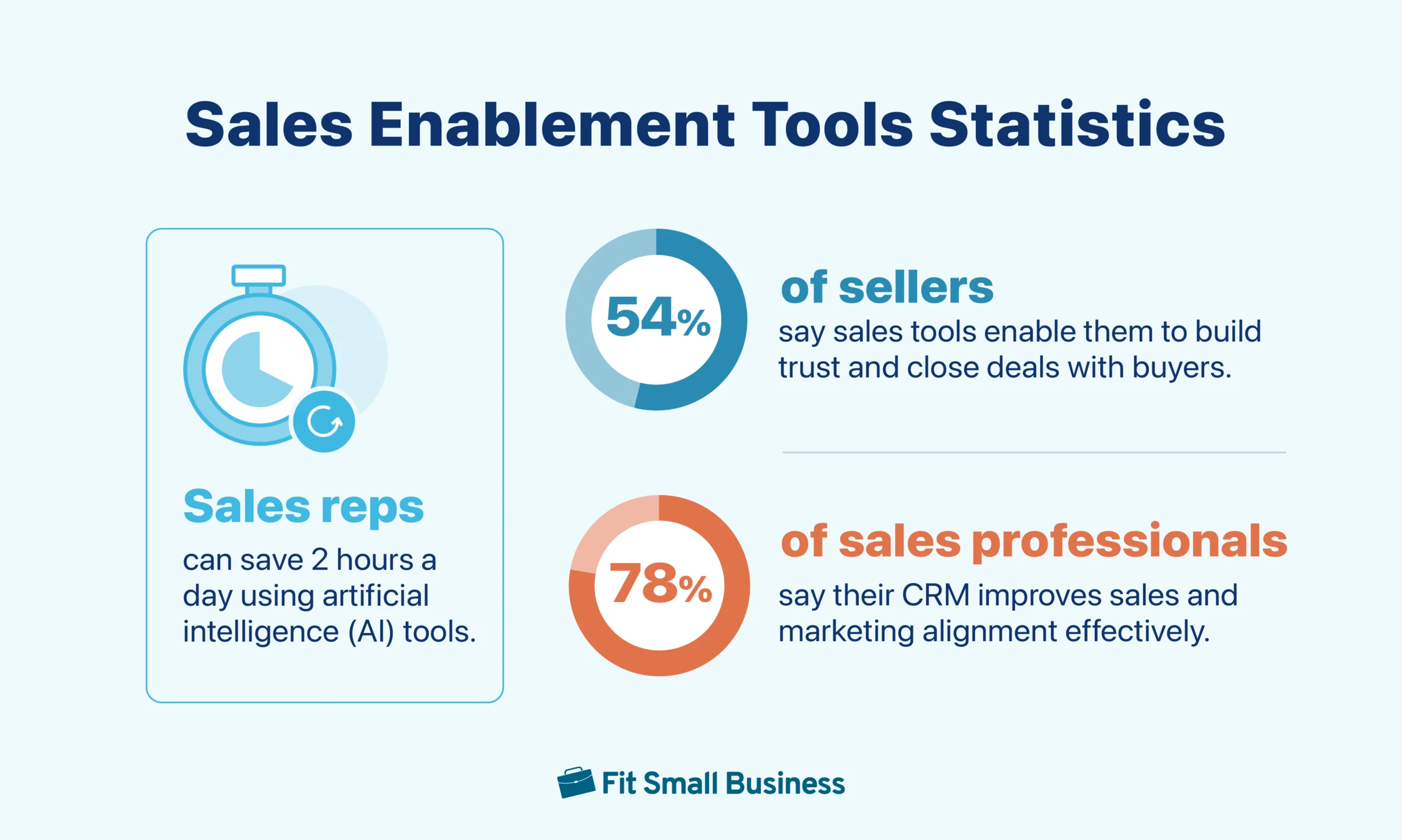 Sales enablement tools statistics.