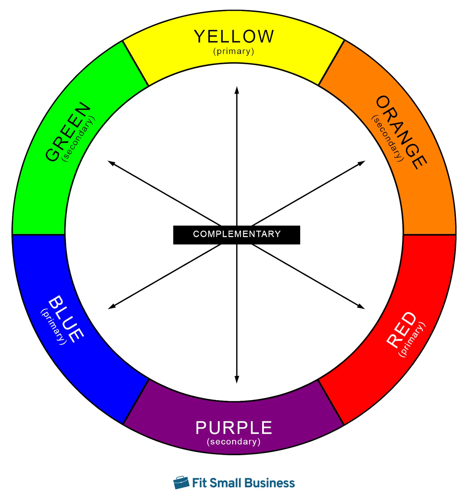 The Color Wheel