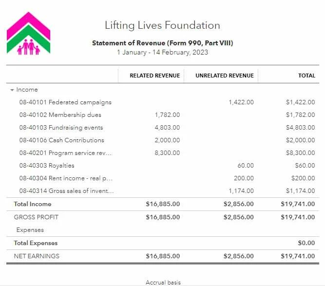Image showing a sample statement of revenue.