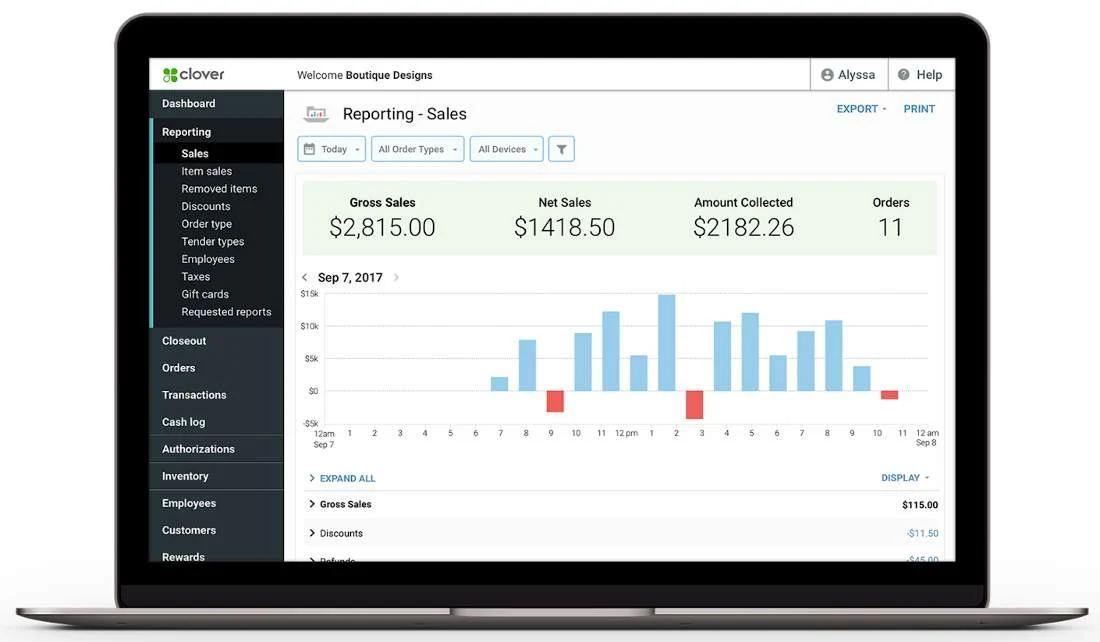 Showing how Clover pos provides robust sales, tracking and pos analytics reports.