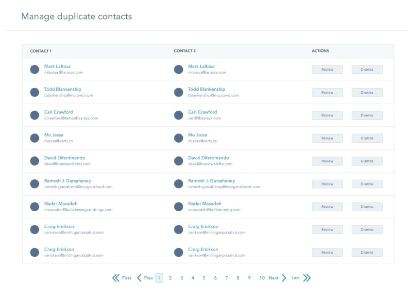 HubSpot CRM’s de-duplication capability by reviewing, merging, or dismissing record pairs to manage duplicate contacts.