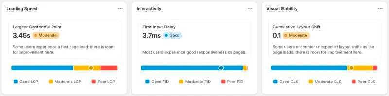 shopify three core web vitals in dashboard loading speed interactivity visual stability.