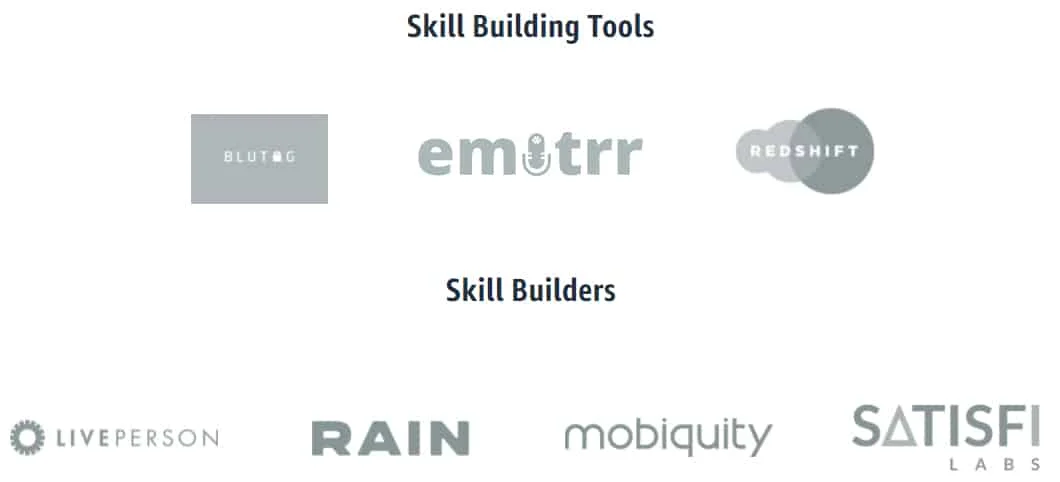 List of Amazon Pay third-party integrations A tools.