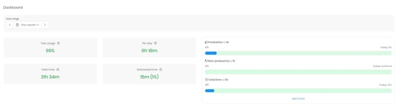 Project managers can view a members productive and non-productive times.