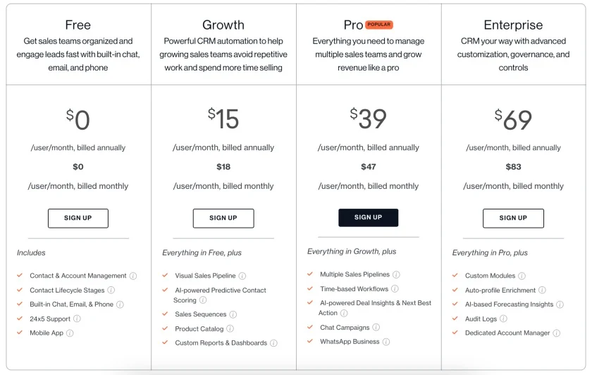 Freshsales various pricing tiers