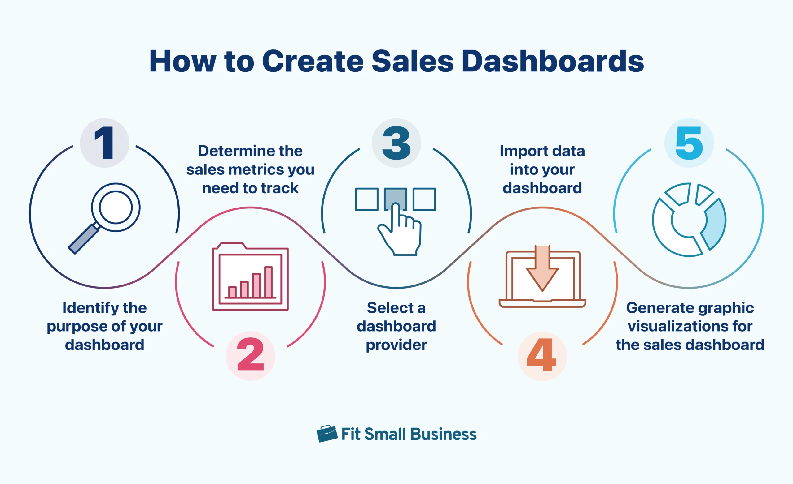 An infographic showing several statistics on sales performance dashboard use.