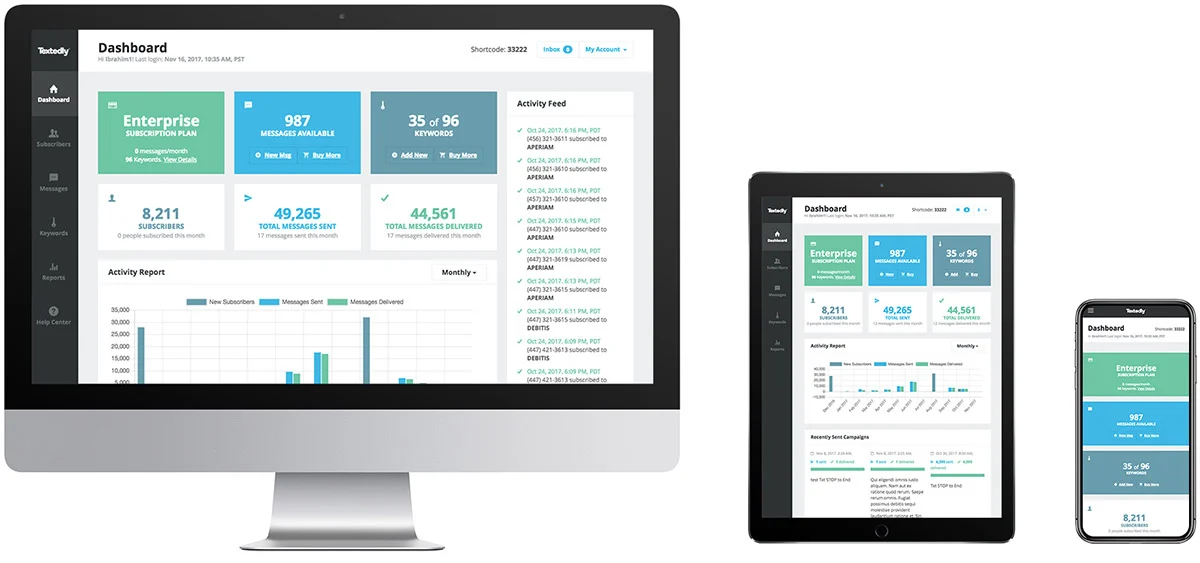 A desktop, a tablet, and a mobile phone showing Textedly’s analytics dashboard.