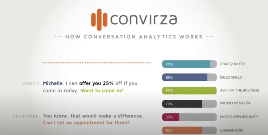 Transcripts of a call with graphics depicting analysis of key categories