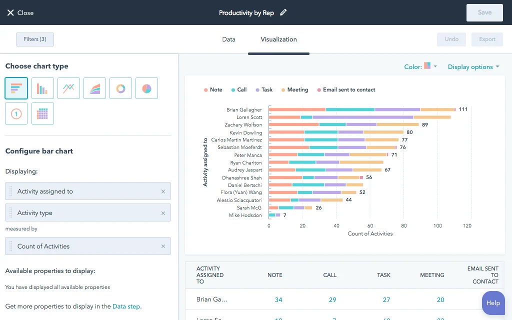 HubSpot sales activity tracker