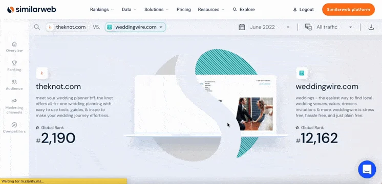 Screen animation of Similarweb's web traffic console