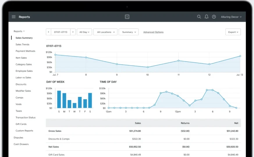 Square Retail sales reports dashboard.