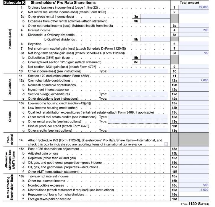 Form 1120S, Schedule K, Lines 1-16 (1 of 2).