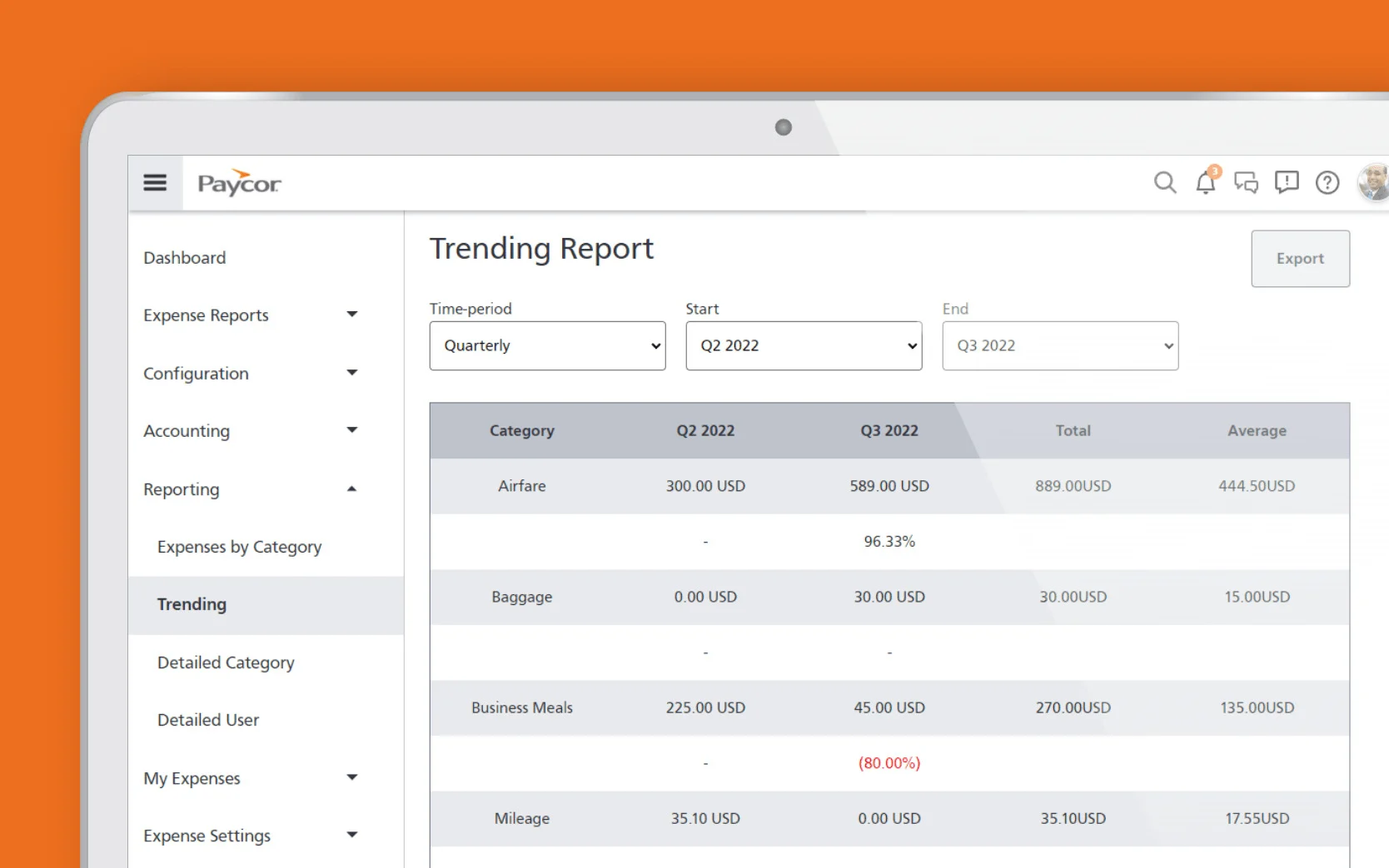 expense management trending report.