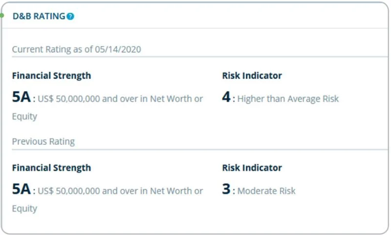 An example of D&B rating section.