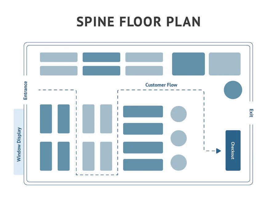 Spine or straight floor plan