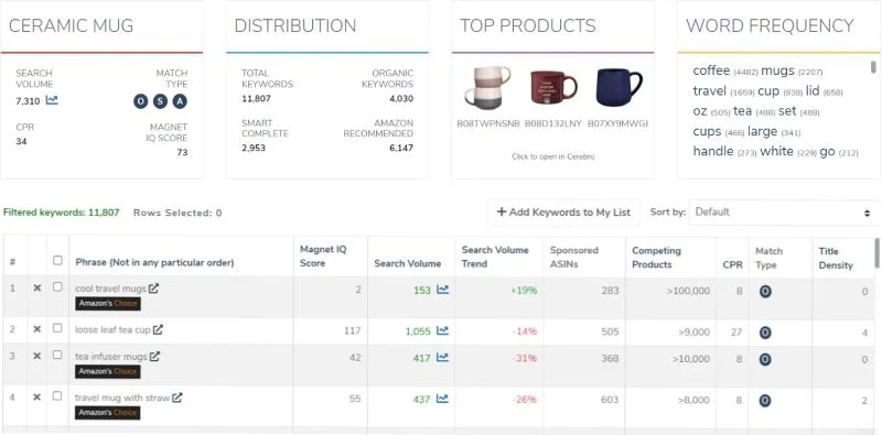 Magnet2, a powerful suite of seller tools for Amazon and Walmart.