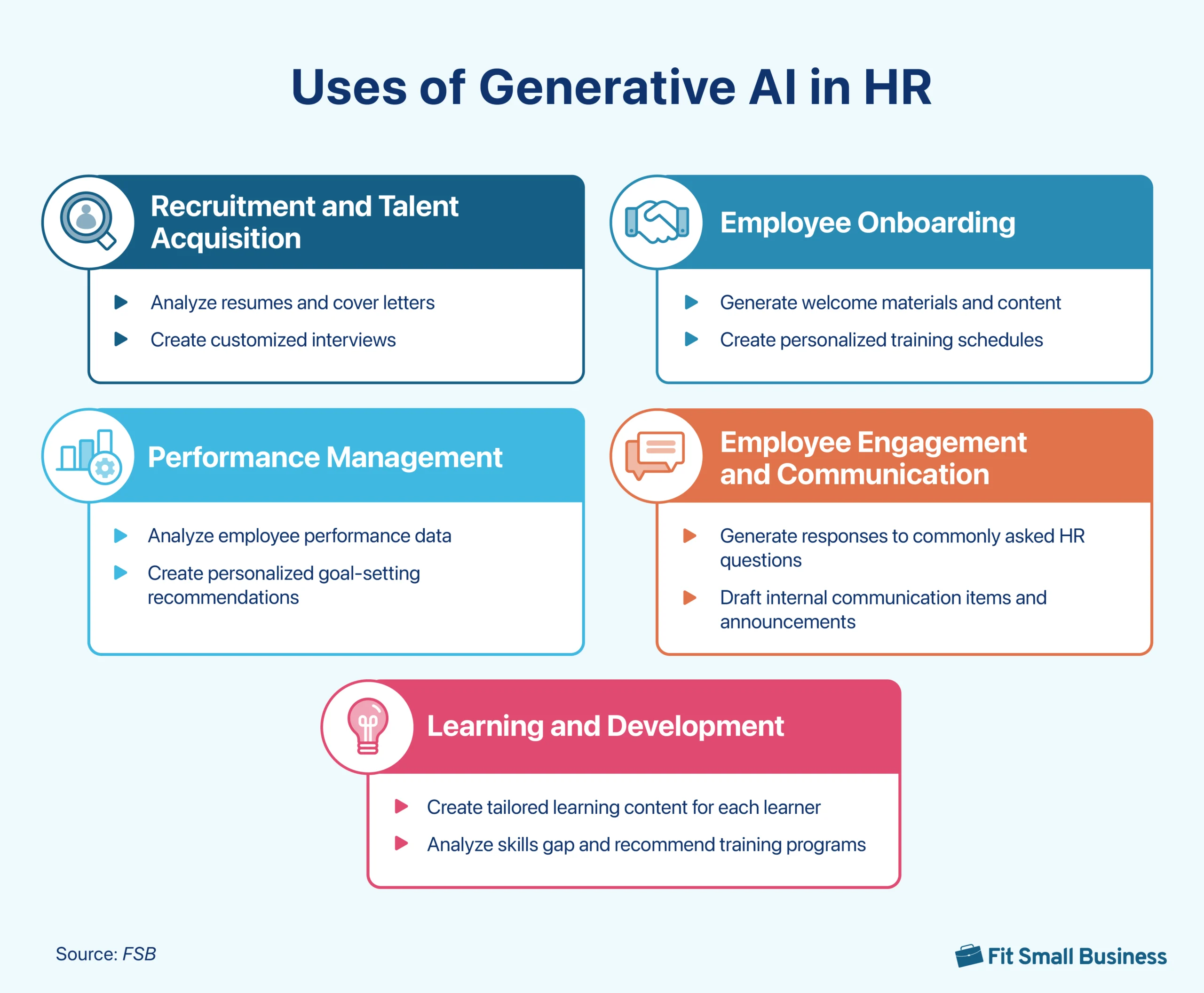 an infographic showing the uses of generative AI in HR.