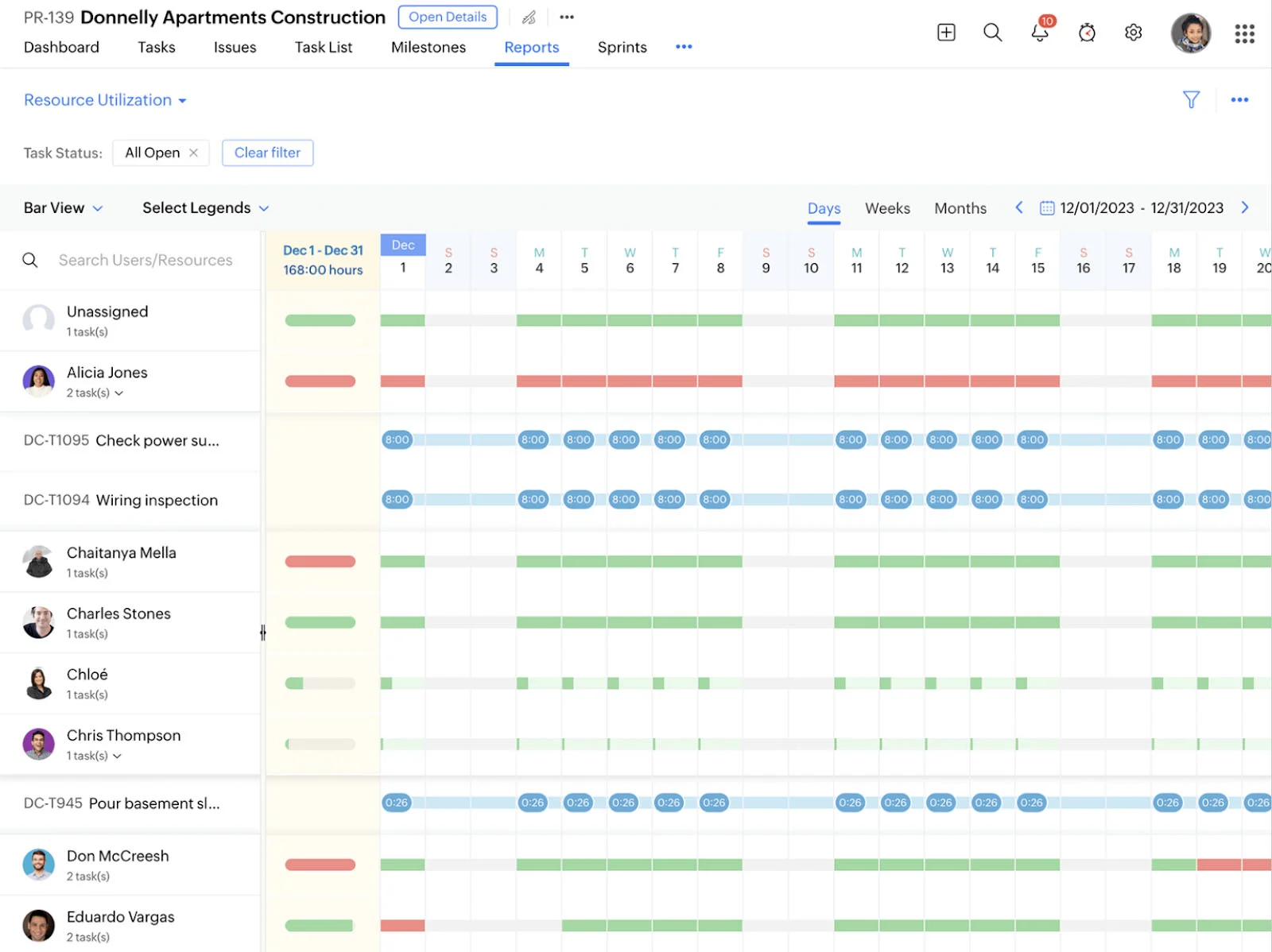 Zoho Projects resource utilization chart with color-coded task bars.