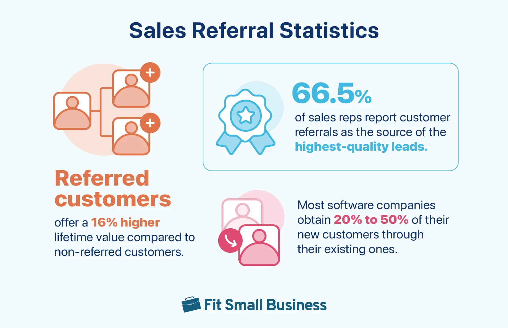 Graphic about sales referral statistics