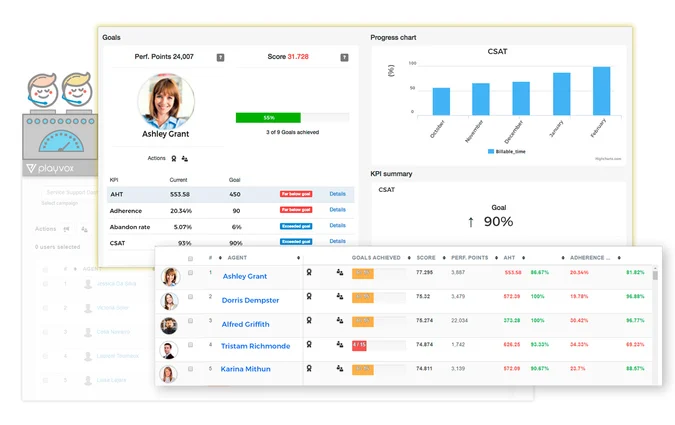 Goal and Progress Tracking sample from Playvox.
