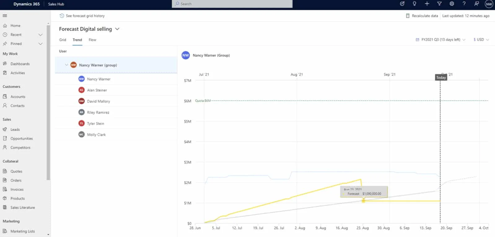 Microsoft Dynamics 365 Forecast Digital Selling.