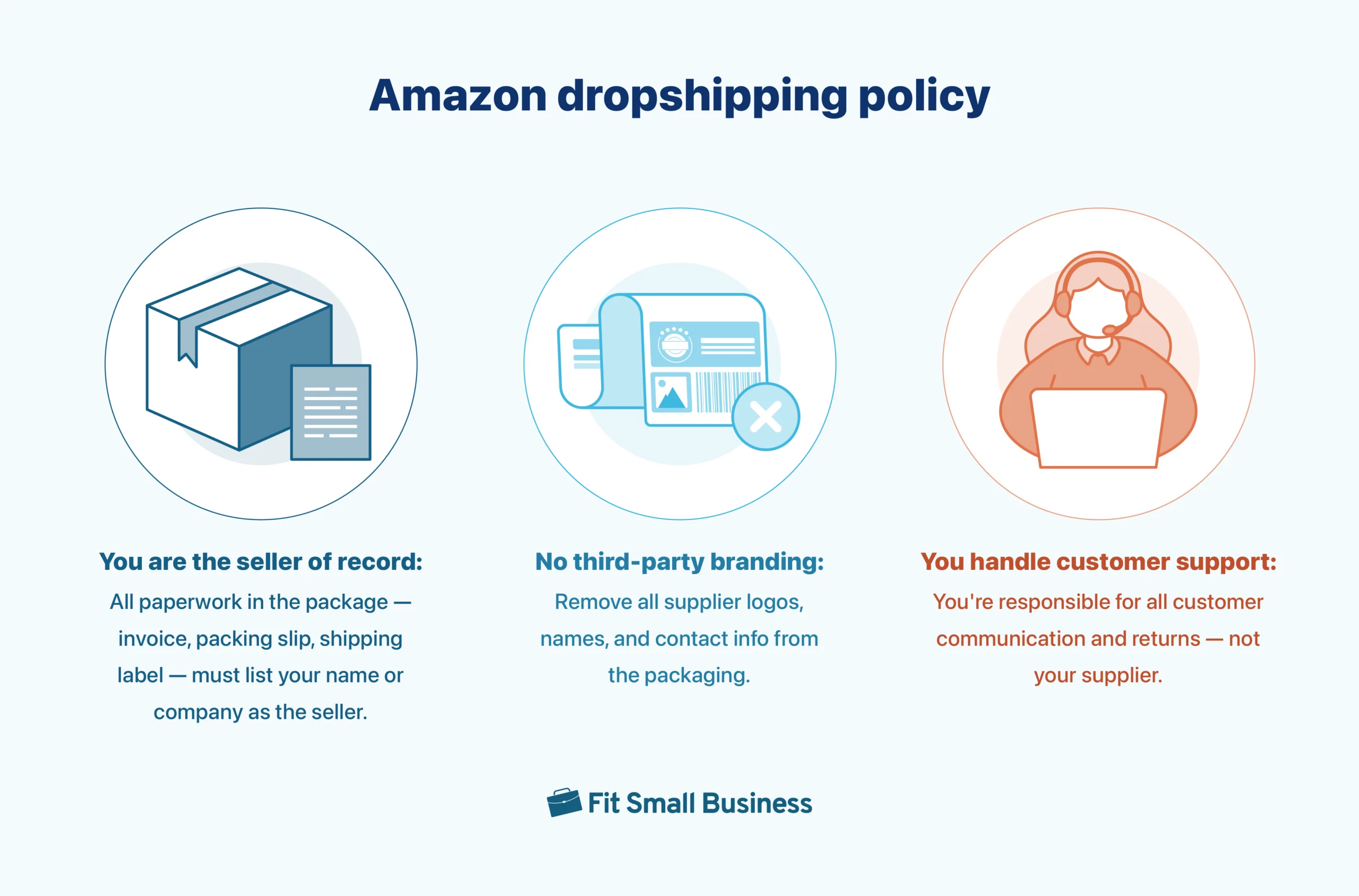 amazon dropshipping policy