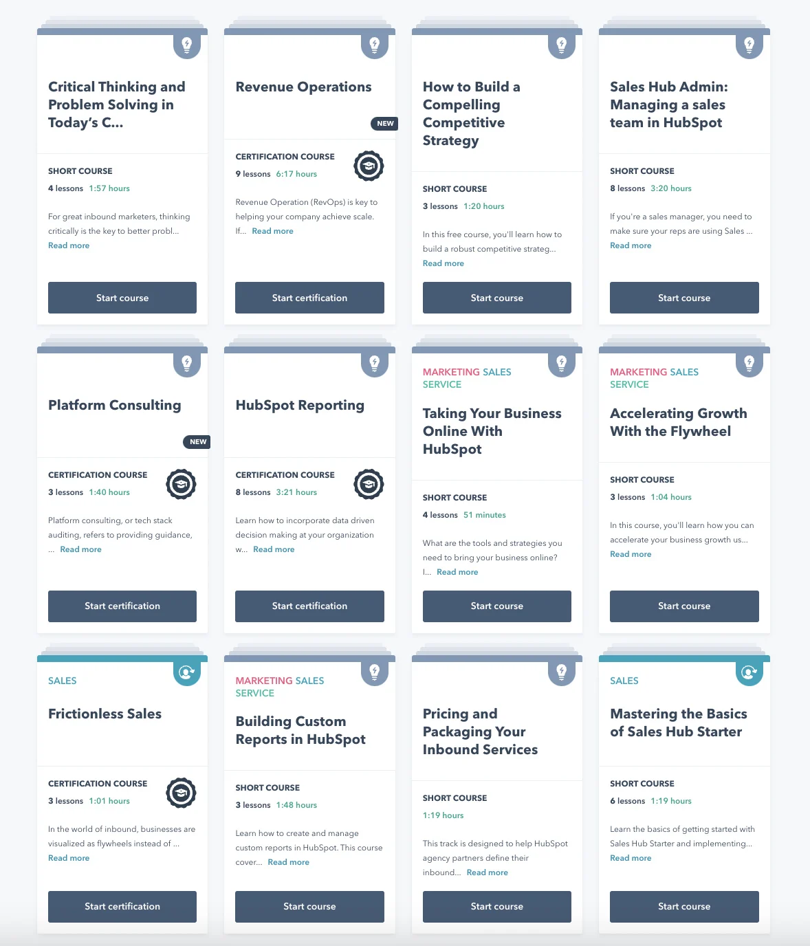 List of modules from HubSpot Academy.