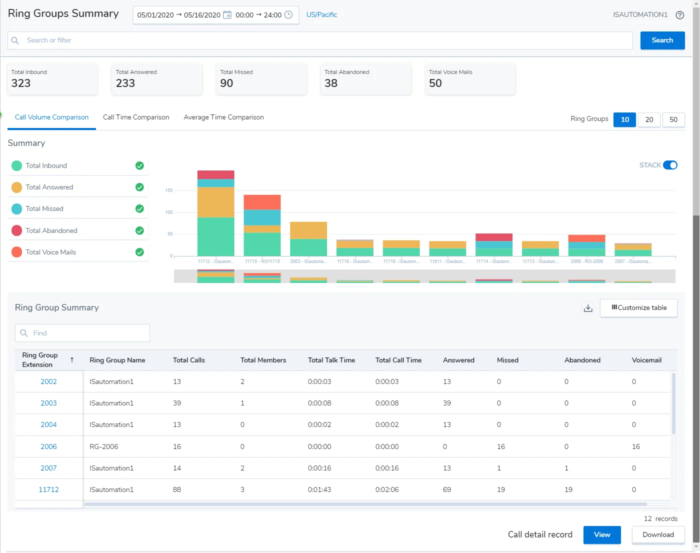 A screenshot of how to access comparative data for ring groups on 8x8 Analytics.