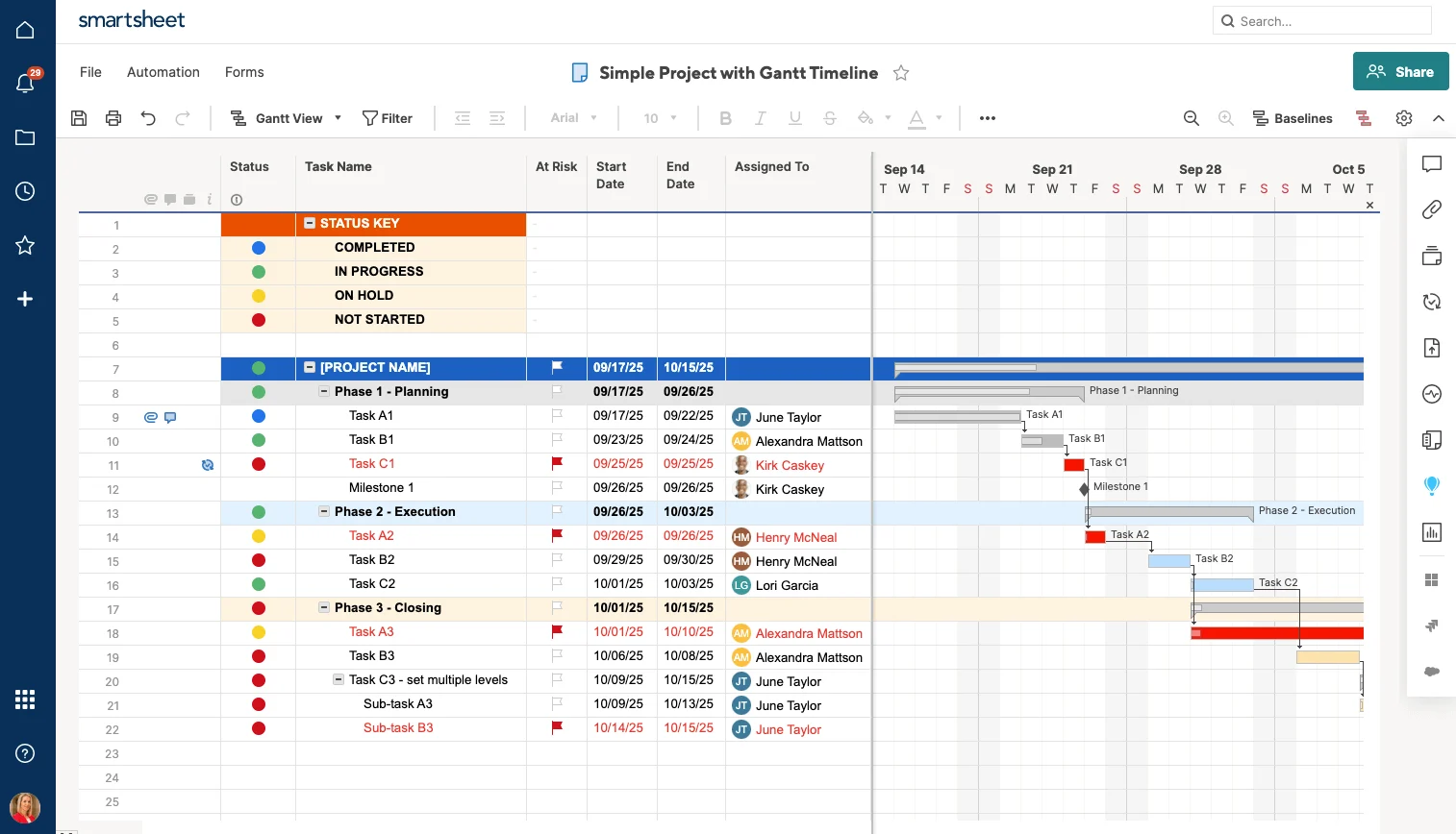 Smartsheet Gantt chart