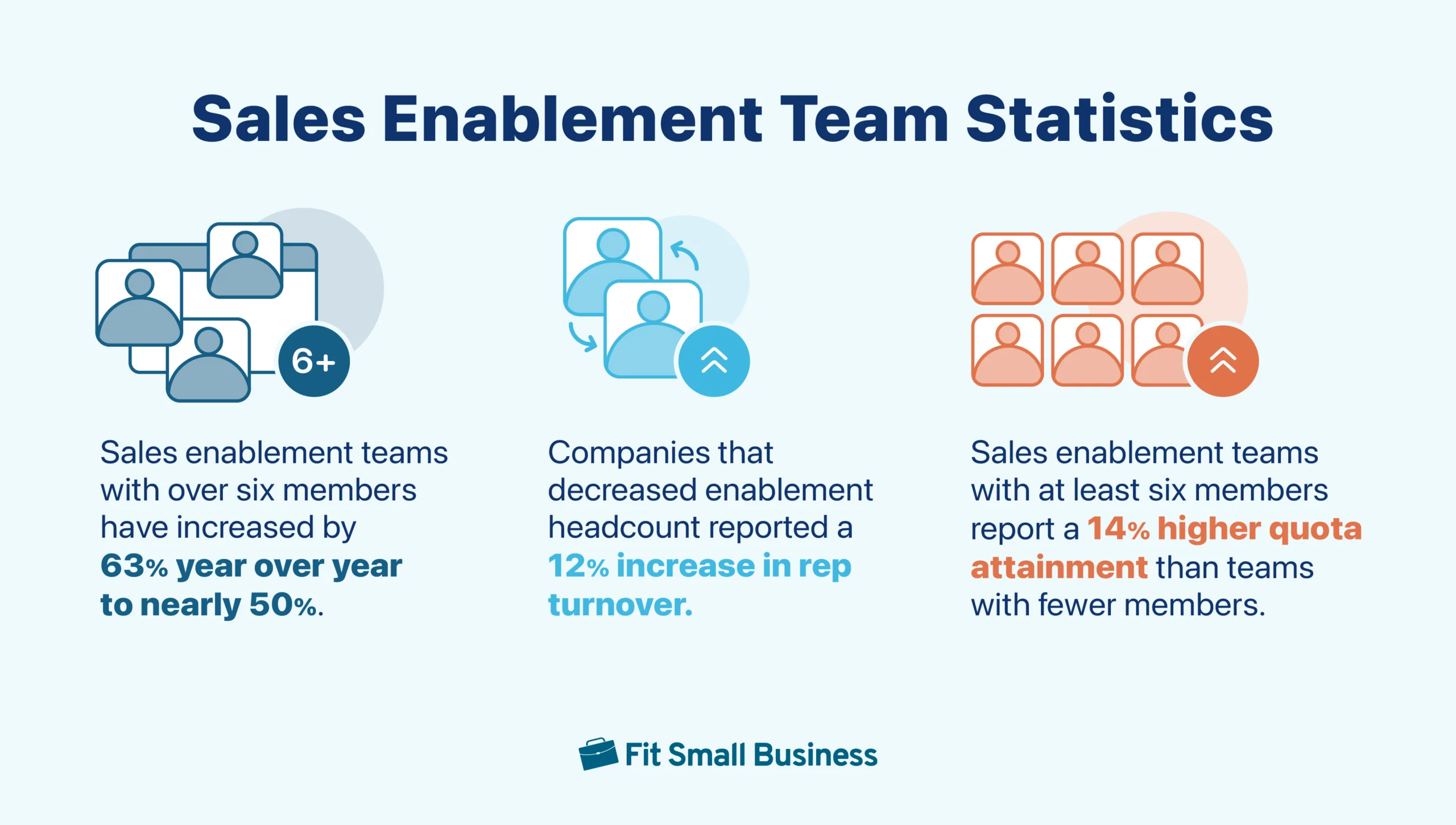Sales enablement team statistics
