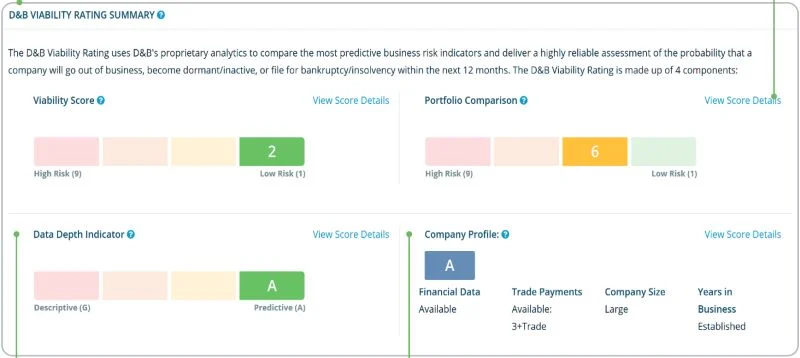 Example of scoring model for a viability rating.