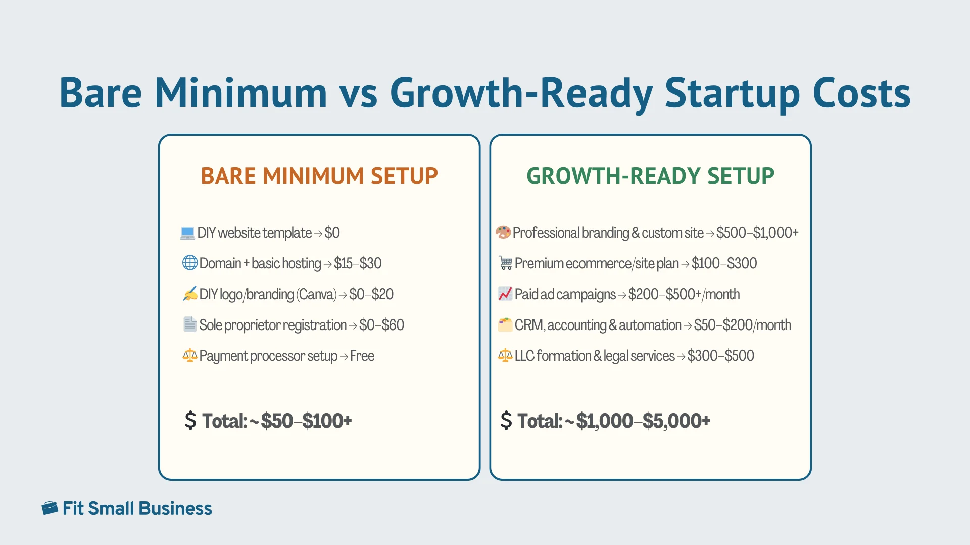 Bare Minimum vs Growth-Ready Startup Costs.