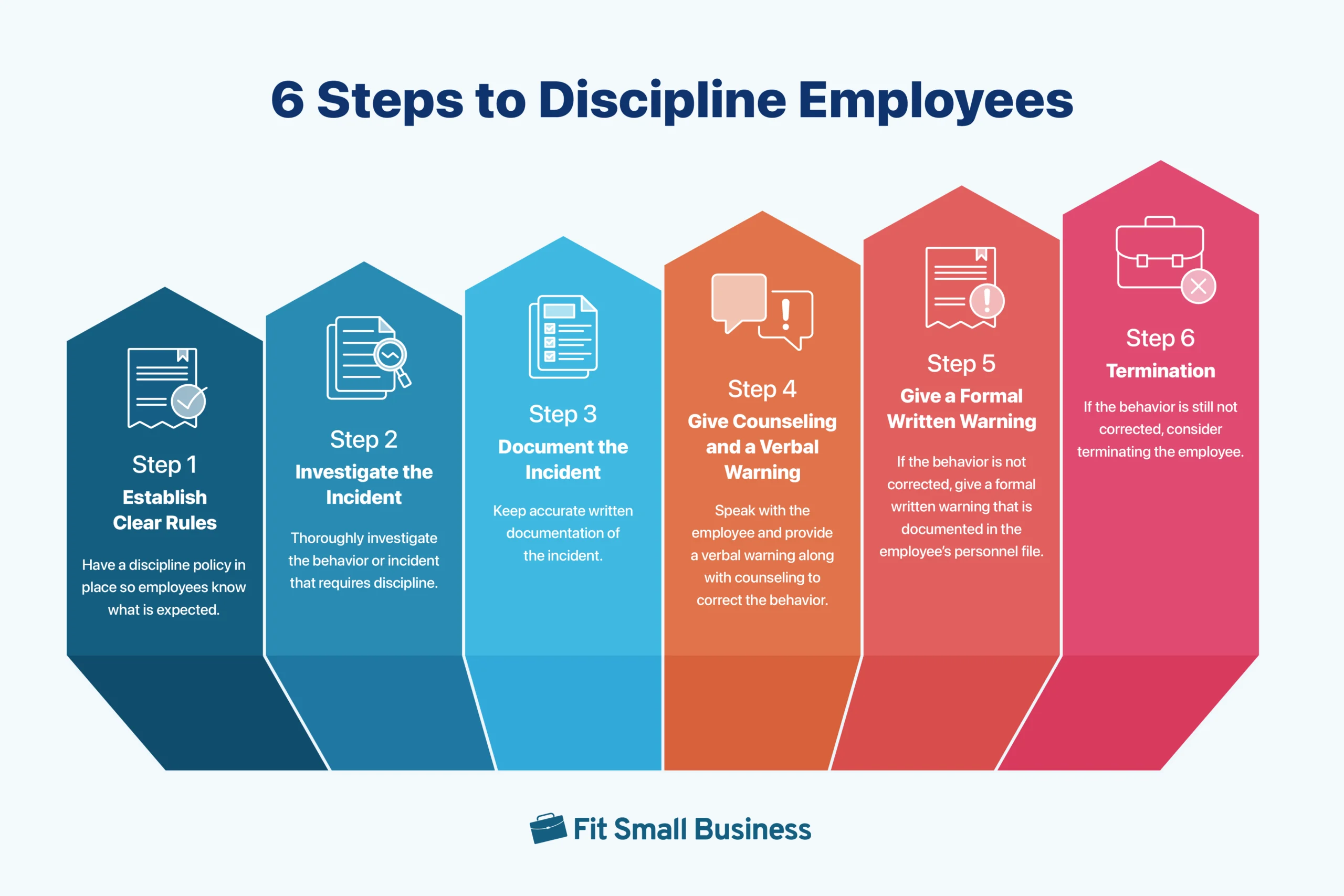 Colored arrows showing the 6 steps to discipline employees.