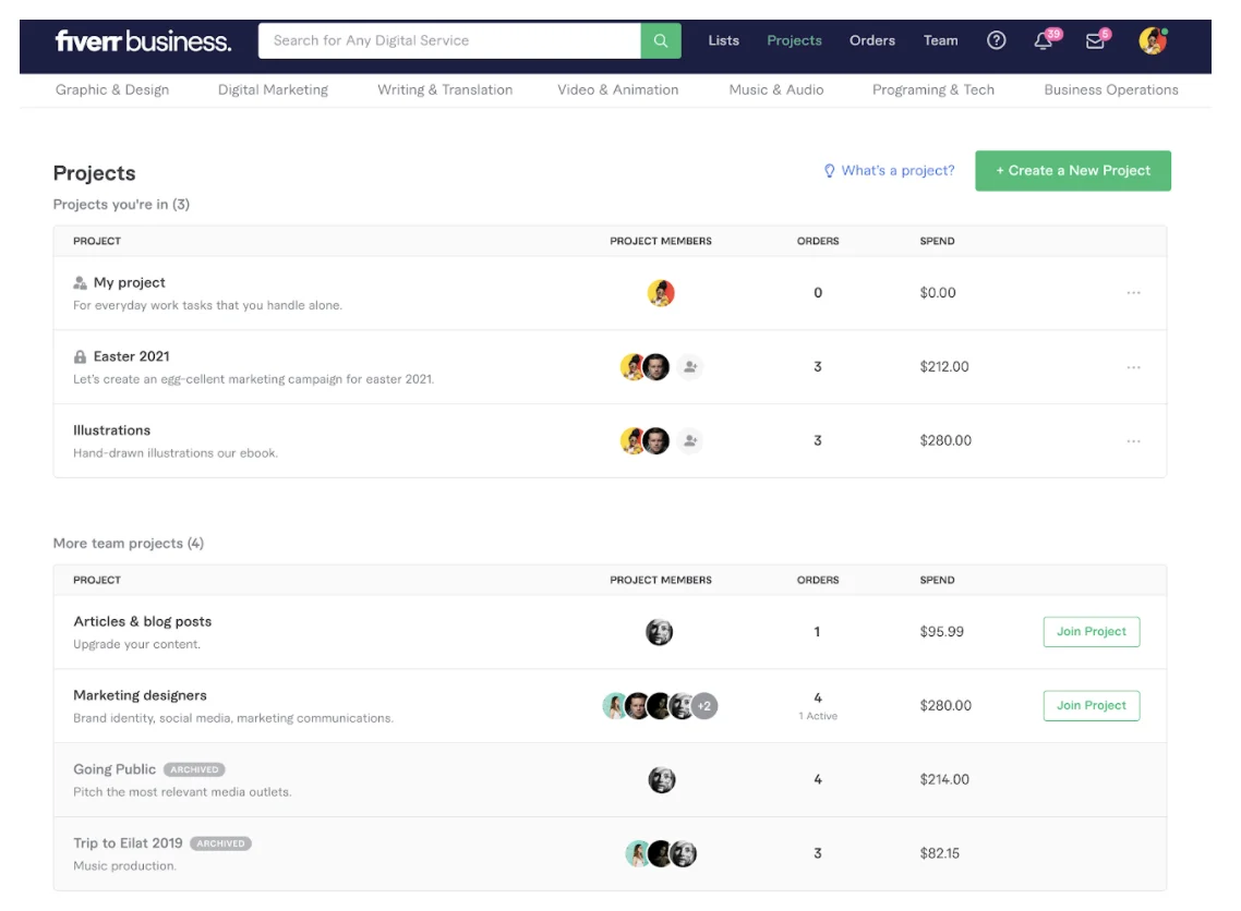Fiverr manage teams with permissions and projects settings.