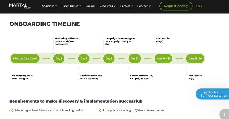 Martal Group's onboarding timeline for lead generation.