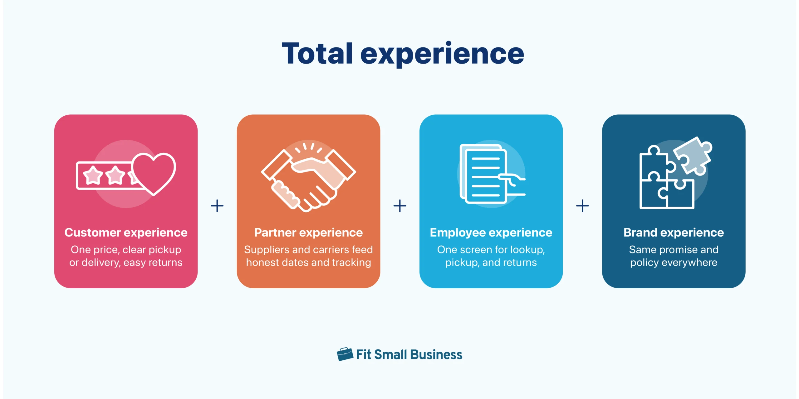 total commerce is a sum of customer, partner, branding, and employee experience
