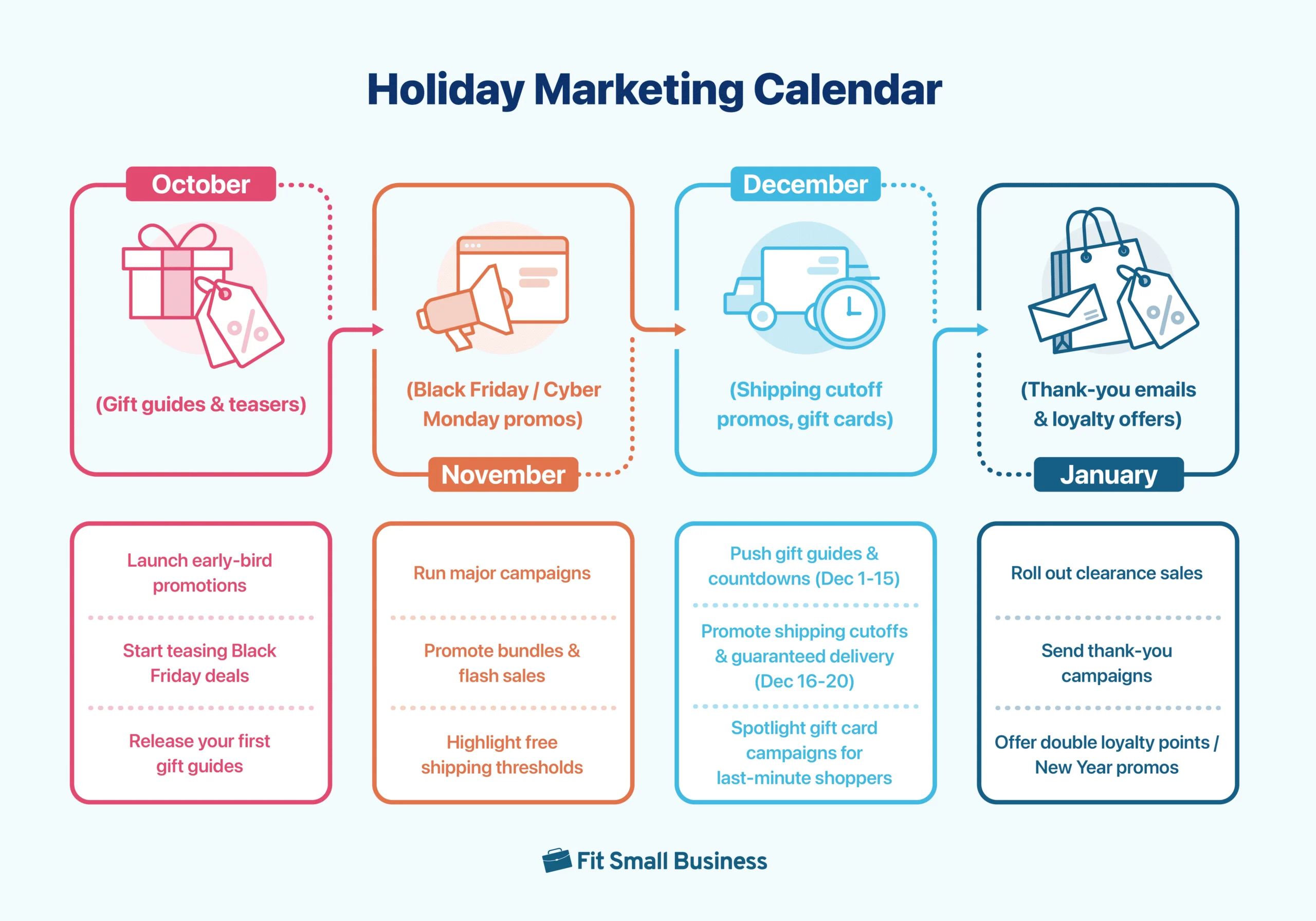 holiday marketing calendar for retailers october november december january