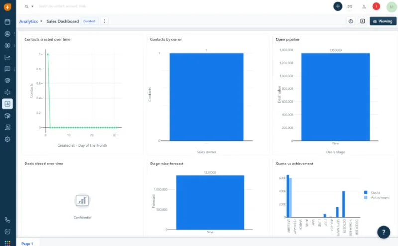 Freshsales sales analytics dashboard.