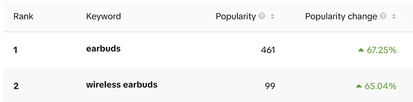 TikTok ad insight for earbuds and wireless earbuds popularity and popularity change.