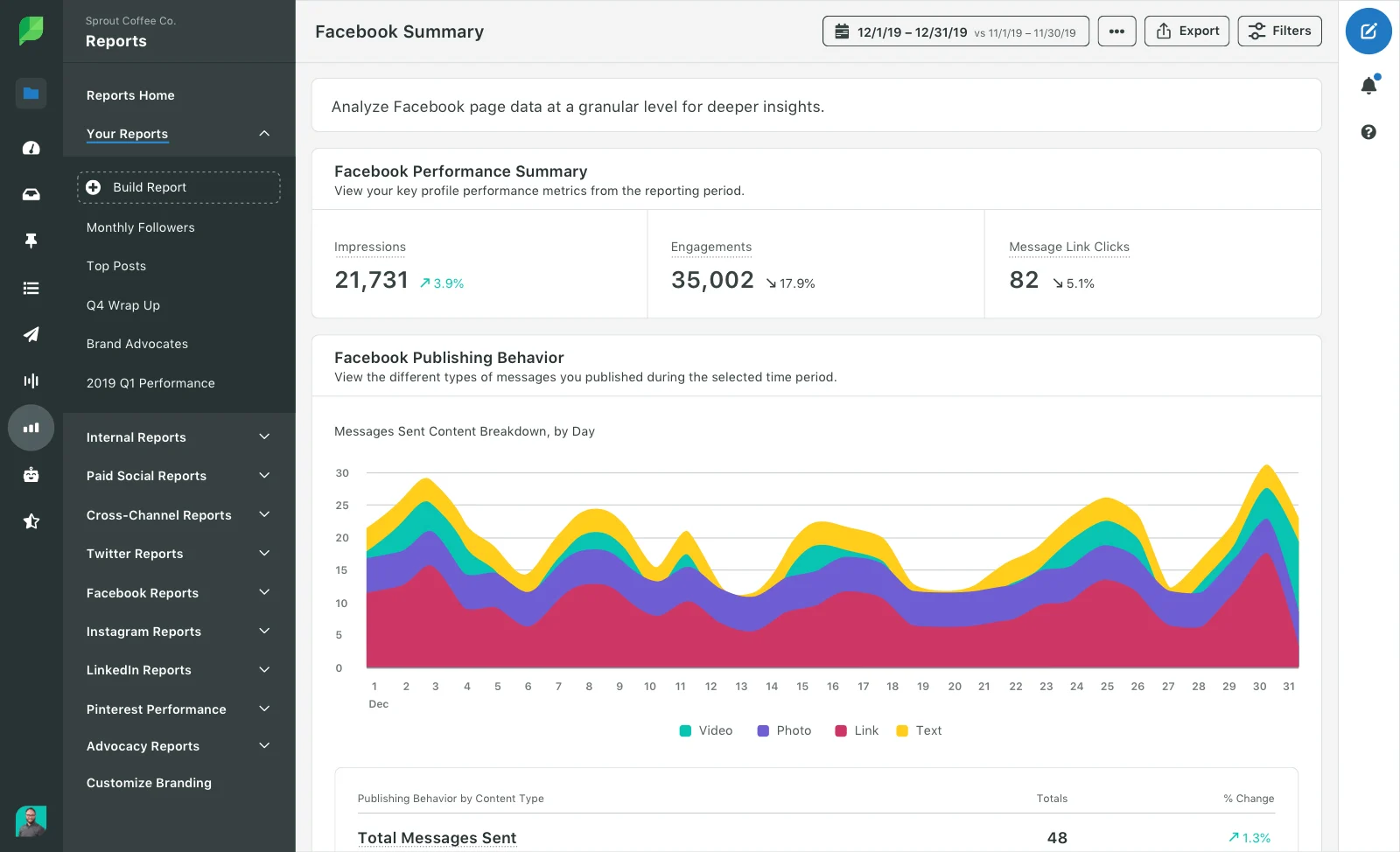 Sprout Social's analytics and reporting tools.