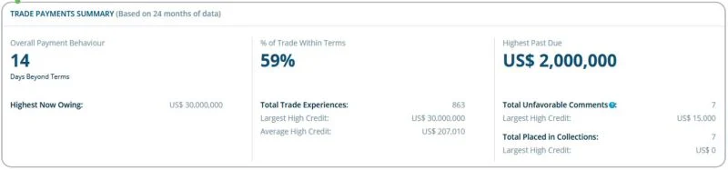 An example of categories in the Trade Payments section.