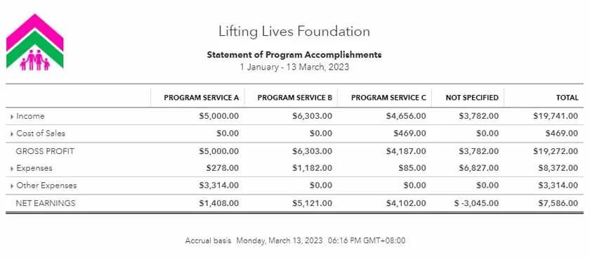 Image showing a sample of the statement of program accomplishment