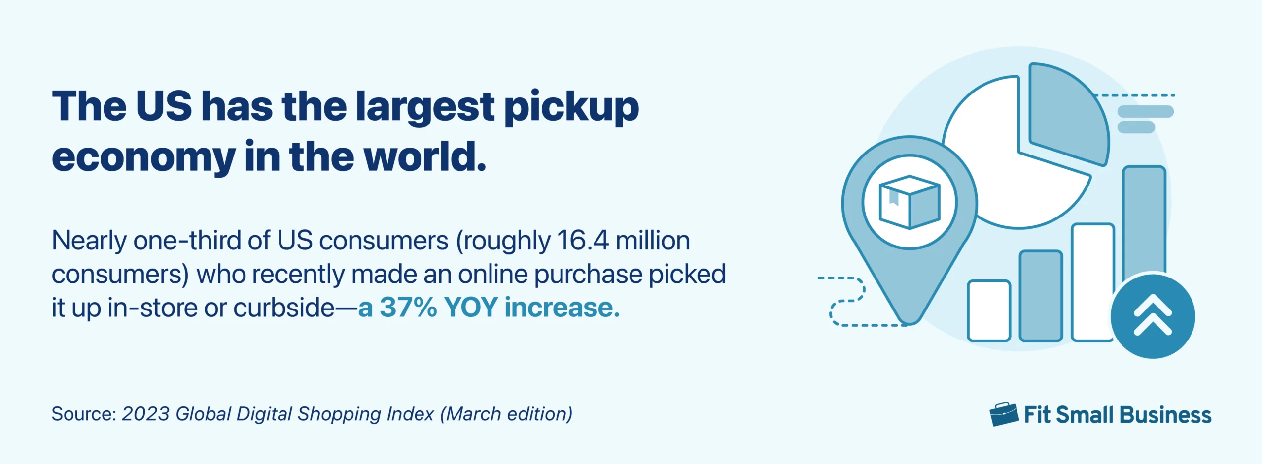 Infographic showing that the US has the largest pickup economy in the world