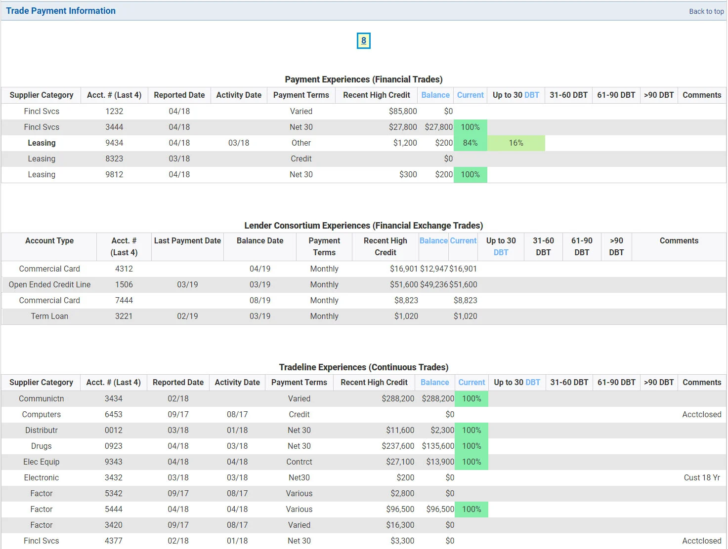 Business credit report show details of individual tradelines.
