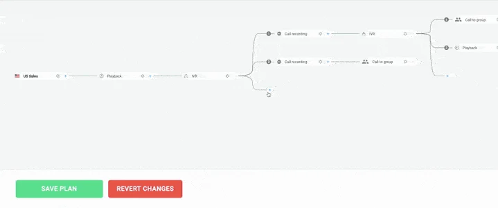 Showing call flow designer.