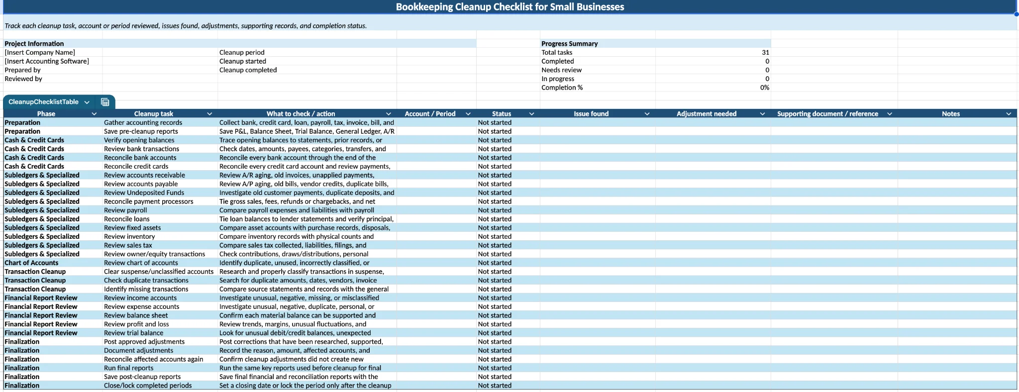 Bookkeeping Cleanup Checklist.