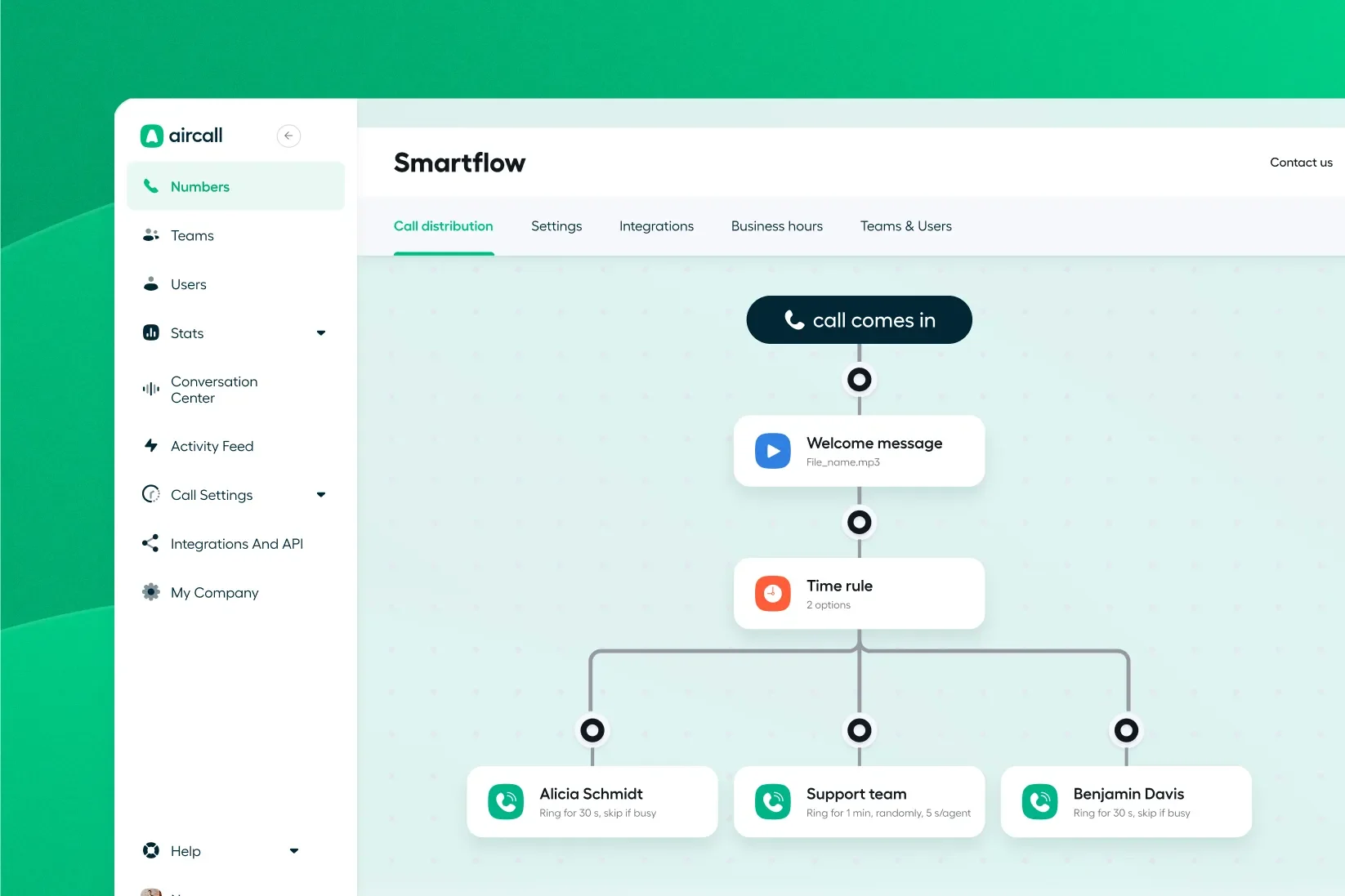 Aircall visual IVR editor showing a branching call flow with menu options and routing destinations.