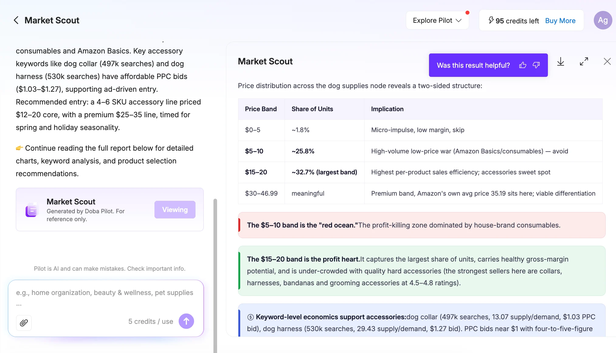 Doba Pilot Market Scout report showing demand, competition, pricing, and market recommendation for pet products.